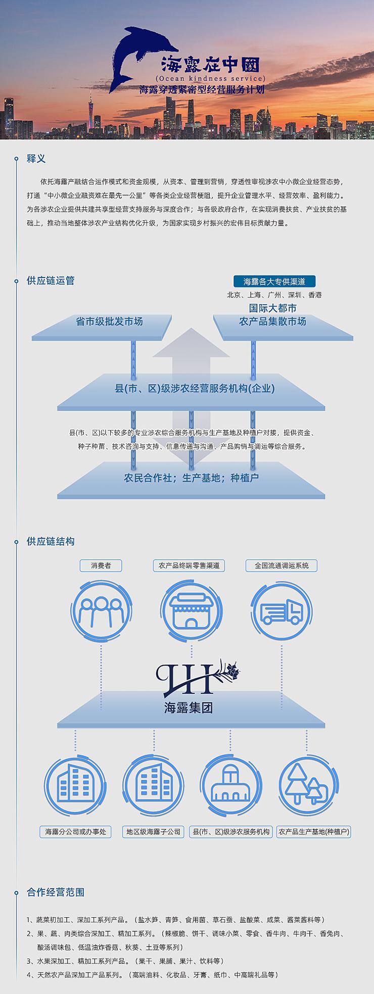  一、释义  依附w66利来产融结合运作模式和资金规模，从本钱、治理到营销，穿透性审视涉农中幼微企业经营态势，买通“中幼微企业融资难在最先一公里”等各类企业经营梗阻，提升企业治理水平、经营效能、盈利能力。为各涉农企业提供共建共享型经营支持服务与深度合作；与各级当局合作，在实现消费扶贫、产业扶贫的基础上，推动本地整体涉农产业结构优化升级，为国度实现村落振兴的雄伟指标贡献力量。   二、供给链运管   三、供给链结构   四、合作经营领域  1、蔬菜初加工、深加工系列产品。（盐水笋、青笋、食用菌、草石蚕、盐酸菜、咸菜、酱菜酱料等） 2、果、蔬、肉类综合深加工、精加工系列。（辣椒脆、饼干、调味幼菜、零食、香牛肉、牛肉干、香兔肉、酸汤调味包、低温油炸香菇、秋葵、土豆等系列） 3、水果深加工、精加工系列产品。（果干、果脯、果汁、饮料等） 4、天然农产品深加工产品系列。（高端油料、化妆品、牙膏、纸巾、中高端礼物等）